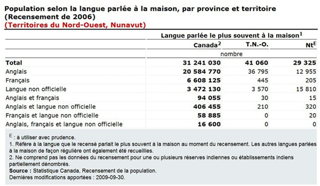 Population selon la langue parlée à la maison, par province et territoire (Recensement de 2006)  (Alberta, Colombie-Britannique, Yukon)